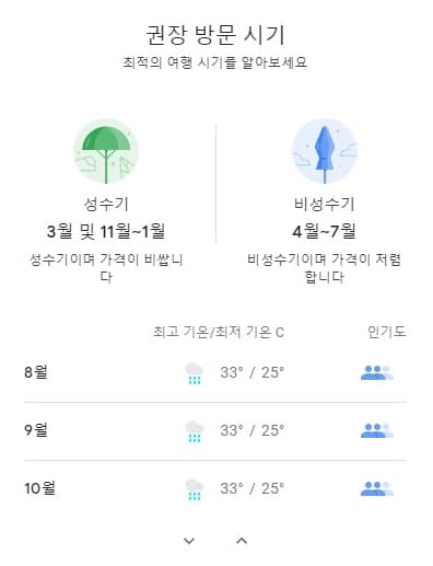 방콕 권장 방문 시기